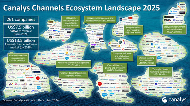 Canalys Insights - Channels Ecosystem Landscape